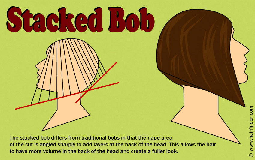 Bob mit kurzem nacken