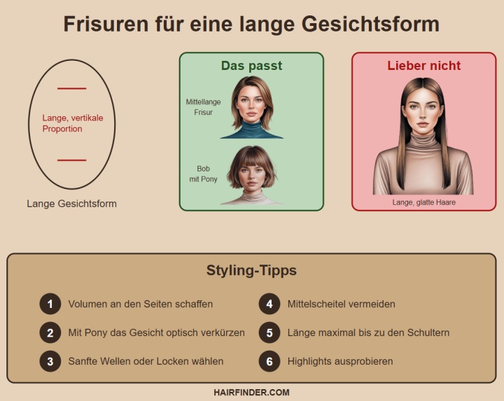 Frisuren f&uuml;r eine lange Gesichtsform