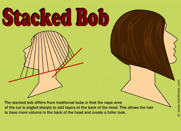 Wie ein gestufter Bob schneiden