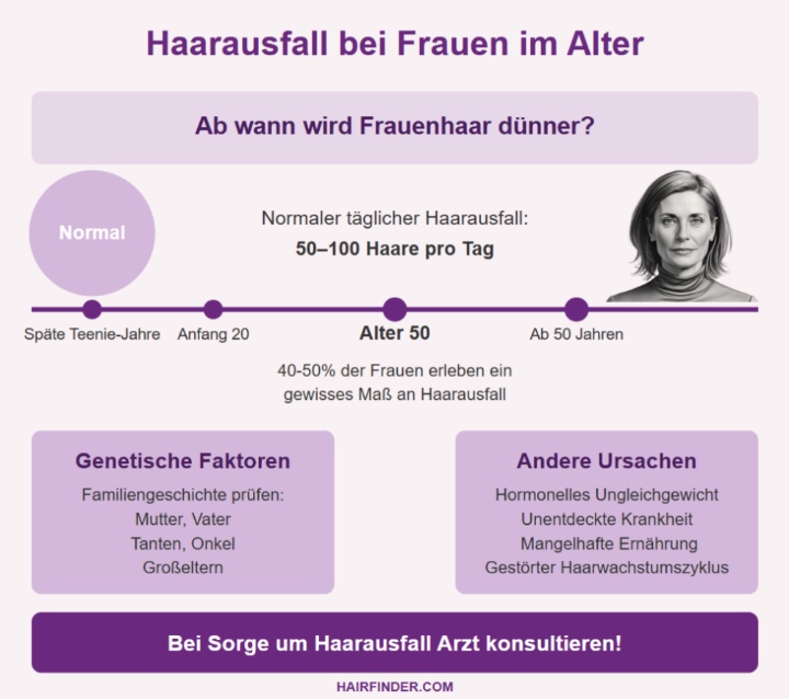 Haarausfall bei Frauen im Alter