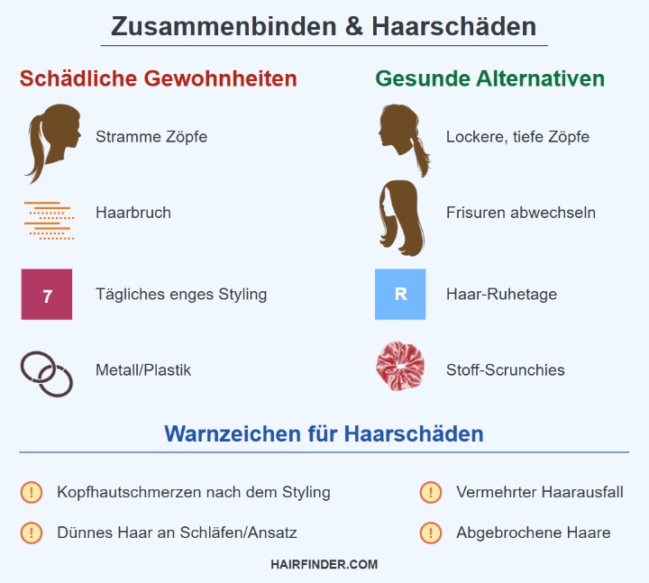 Haare zusammenbinden und Haarsch&auml;den